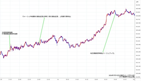 eurjpy1min260715.jpg