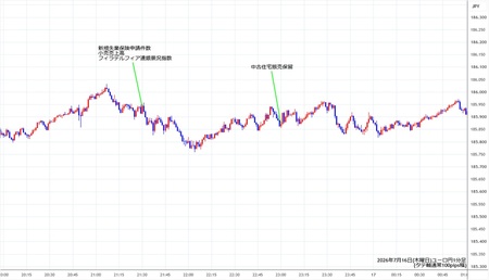 eurjpy1min260716.jpg