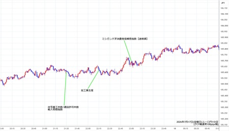 eurjpy1min260717.jpg