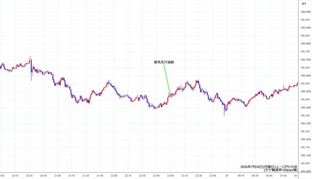 eurjpy1min260720.jpg
