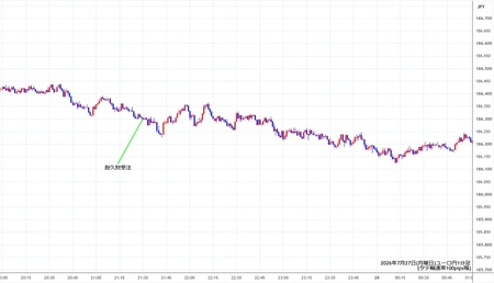 eurjpy1min260727.jpg