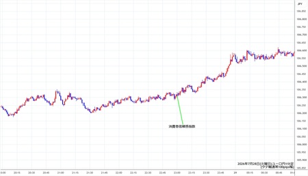 eurjpy1min260728.jpg