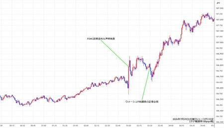 eurjpy1min260729.jpg