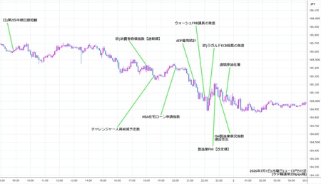 eurjpy5min260701.jpg
