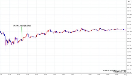 eurjpy5min260703.jpg