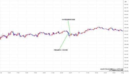 eurjpy5min260706.jpg
