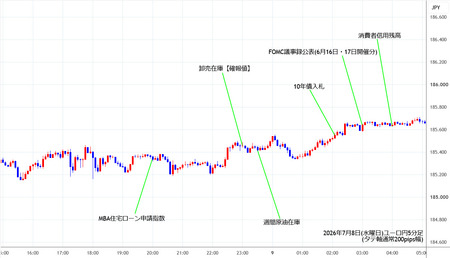 eurjpy5min260708.jpg