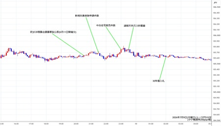 eurjpy5min260709.jpg