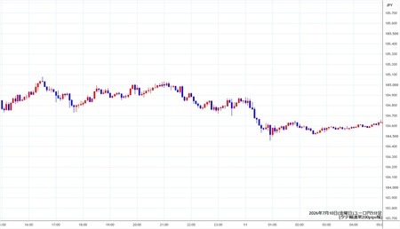 eurjpy5min260710.jpg
