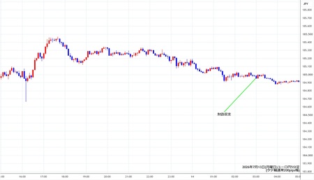 eurjpy5min260713.jpg