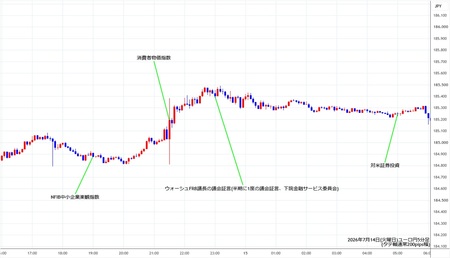 eurjpy5min260714.jpg