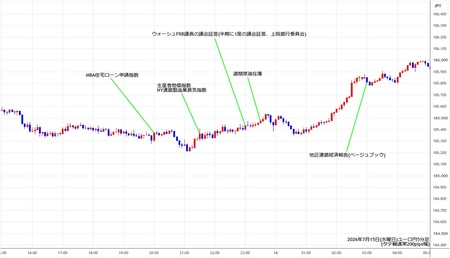 eurjpy5min260715.jpg