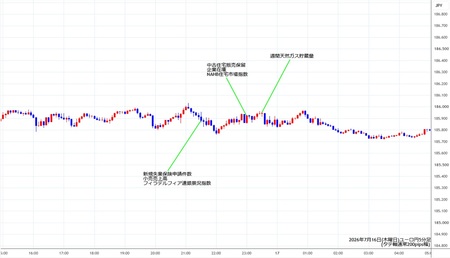 eurjpy5min260716.jpg