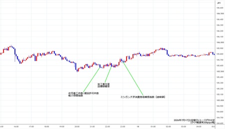 eurjpy5min260717.jpg