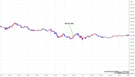 eurjpy5min260720.jpg