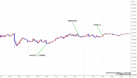 eurjpy5min260722.jpg