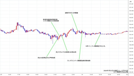 eurjpy5min260723.jpg