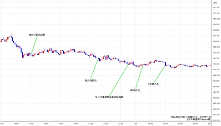 eurjpy5min260727.jpg