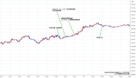 eurjpy5min260728.jpg