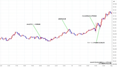 eurjpy5min260729.jpg