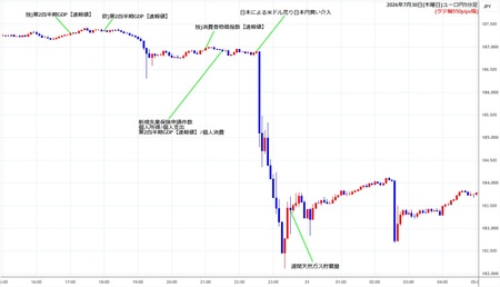 eurjpy5min260730.jpg