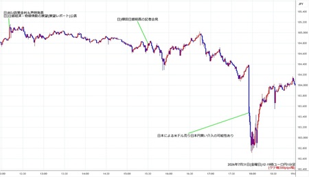 eurjpy1min260731-2.jpg