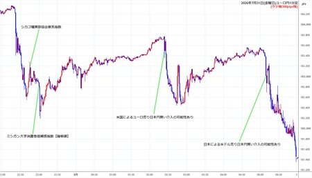 eurjpy1min260731.jpg