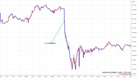 eurjpy1min260803-2.jpg