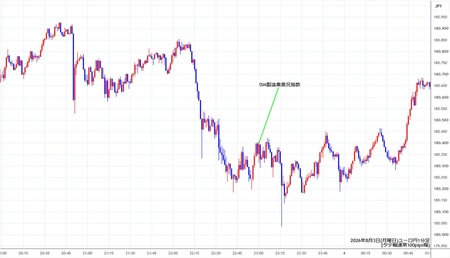 eurjpy1min260803.jpg
