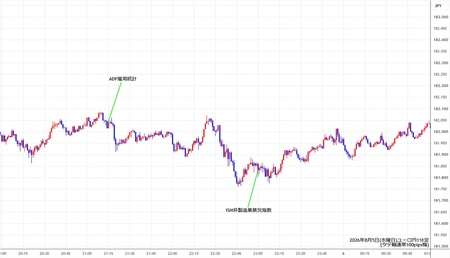 eurjpy1min260805.jpg