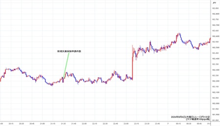 eurjpy1min260806.jpg