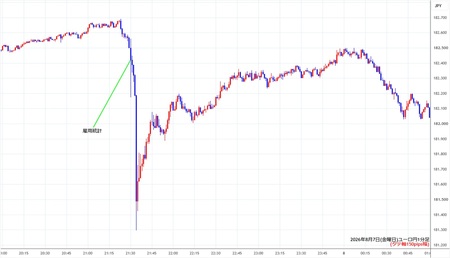 eurjpy1min260807.jpg