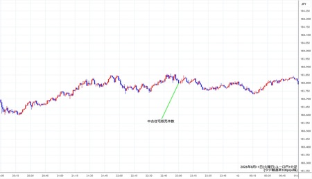 eurjpy1min260811.jpg