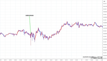 eurjpy1min260812.jpg