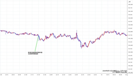 eurjpy1min260813.jpg