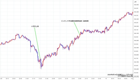 eurjpy1min260814.jpg