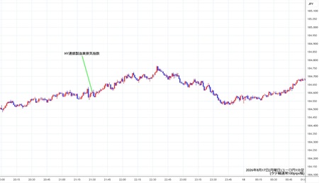 eurjpy1min260817.jpg