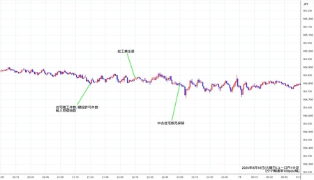 eurjpy1min260818.jpg