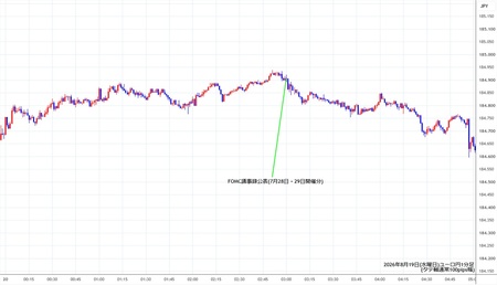 eurjpy1min260819.jpg