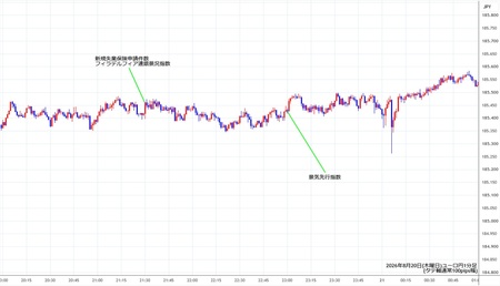 eurjpy1min260820.jpg