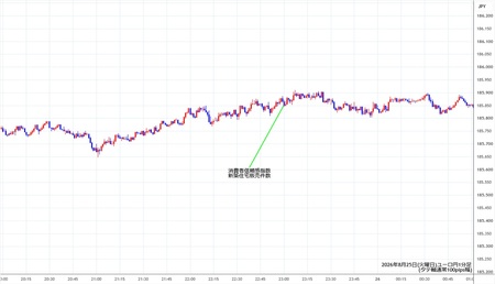 eurjpy1min260825.jpg