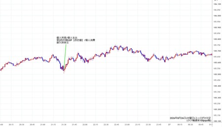 eurjpy1min260826.jpg