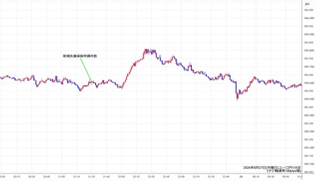eurjpy1min260827.jpg