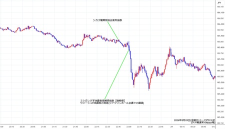 eurjpy1min260828.jpg