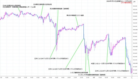 eurjpy5min260731.jpg
