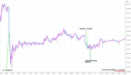 eurjpy5min260803.jpg