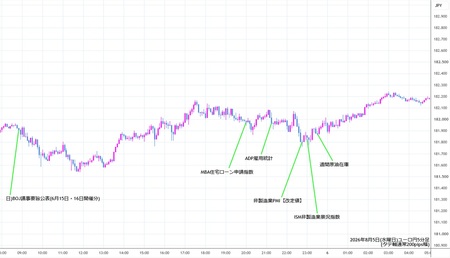 eurjpy5min260805.jpg