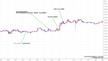 eurjpy5min260806.jpg
