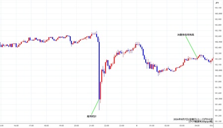 eurjpy5min260807.jpg