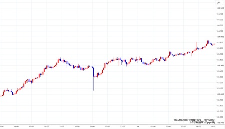 eurjpy5min260810.jpg